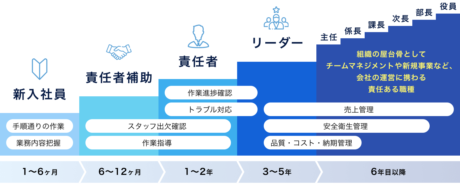 モデルケース